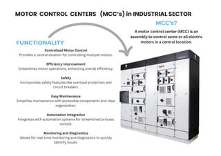 MOTOR CONTROL CENTERS (MCC’s) in INDUSTRIAL SECTOR
FUNCTIONALITY
Centralized Motor Control
Provides a central location for controlling multiple motors.
Efficiency Improvement
Streamlines motor operations, enhancing overall efficiency.
Safety
Incorporates safety features like overload protection and
circuit breakers.
Easy Maintenance
Simplifies maintenance with accessible components and clear
organization.
Automation Integration
Integrates with automation systems for streamlined process
control.
Monitoring and Diagnostics
Allows for real-time monitoring and diagnostics to quickly
identify issues.
A motor control center (MCC) is an
assembly to control some or all electric
motors in a central location.
MCC’s?
 