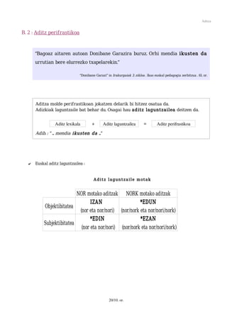 Aditza


B. 2 : Aditz perifrastikoa


       “Bagoaz aitaren autoan Donibane Garazira buruz. Orhi mendia ikusten da
       urrutian bere elurrezko txapelarekin.”

                               “Donibane Garazi” in Irakurgaiak 3. zikloa . Ikas euskal pedagogia zerbitzua . 61. or.




       Aditza molde perifrastikoan jokatzen delarik bi hitzez osatua da.
       Adizkiak laguntzaile bat behar du. Osagai hau aditz laguntzailea deitzen da.


                 Aditz lexikala        +      Aditz laguntzailea          =        Aditz perifrastikoa

       Adib. : “ ... mendia ikusten da ...”




   ✔   Euskal aditz laguntzailea :


                                        Aditz laguntzaile motak


                           NOR motako aditzak NORK motako aditzak
                                  IZAN                   *EDUN
           Objektibitatea
                            (nor eta nor/nori) (nor/nork eta nor/nori/nork)
                                  *EDIN                  *EZAN
           Subjektibitatea
                             (nor eta nor/nori) (nor/nork eta nor/nori/nork)




                                                  20/10. or.
 