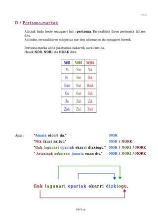 Aditza


D / Pertsona-markak

          Aditzak badu beste ezaugarri bat : pertsona. Erranaldian diren pertsonak biltzen
          ditu.
          Adibidez, erranaldiaren subjektua nor den adierazten du ezaugarri horrek.

          Pertsona-marka aditz jokatuetan bakarrik aurkitzen da.
          Hauek NOR, NORI eta NORK dira.


                                    NOR    NORI  NORK
                                     Ni      Niri        Nik
                                     Hi      Hiri        Hik
                                    Hura    Hari         Harek
                                     Gu     Guri         Guk
                                     Zu      Zuri        Zuk
                                    Zuek    Zuei         Zuek




Adib. :         “Amaia etorri da.”                                 NOR
                “Nik ikusi zaitut.”                                NOR / NORK
                “Guk lagunari opariak ekarri dizkiogu.”            NOR / NORI / NOR K
                “ Artzainak xakurrari janaria eman dio.”           NOR / NORI / NOR K




                Guk lagunari opariak ekarri dizkiogu.




                                            20/18. or.
 