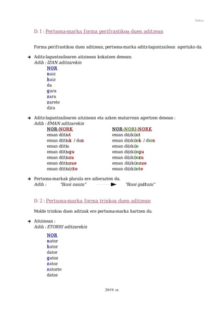 Aditza


    D. 1 : Pertsona-marka forma perifrastikoa duen aditzean

    Forma perifrastikoa duen aditzean, pertsona-marka aditz-laguntzailean agertuko da.

➔   Aditz-laguntzailearen aitzinean kokatzen denean:
    Adib. : IZAN aditzarekin
            NOR
            naiz
            haiz
            da
            gara
            zara
            zarete
            dira

➔   Aditz-laguntzailearen aitzinean eta azken muturrean agertzen denean :
    Adib. : EMAN aditzarekin
            NOR - NORK                     NOR - NORI - NORK
            eman d(it)ut                   eman di(zki)ot
            eman d(it)uk / dun             eman di(zki)ok / dion
            eman d(it)u                    eman di(zki)o
            eman d(it)ugu                  eman di(zki)ogu
            eman d(it)uzu                  eman di(zki)ozu
            eman d(it)uzue                 eman di(zki)ozue
            eman d(it)u(z)te               eman di(zki)ote

➔   Pertsona-markak plurala ere adierazten du.
    Adib. :     “Ikusi nauzu”                       “Ikusi gaituzu”


    D. 2 : Pertsona-marka forma trinkoa duen aditzean
    Molde trinkoa duen aditzak ere pertsona-marka hartzen du.

➔   Aitzinean :
    Adib. : ETORRI aditzarekin
          NOR
          nator
          hator
          dator
          gatoz
          zatoz
          zatozte
          datoz


                                       20/19. or.
 