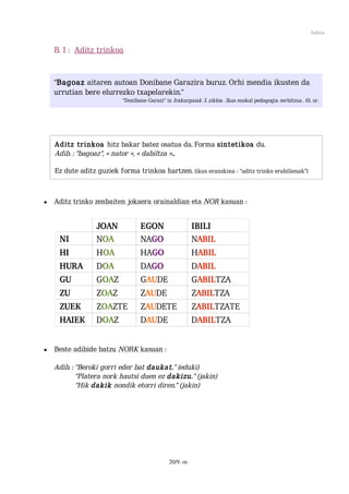 Aditza


    B. 1 : Aditz trinkoa


    “Bagoaz aitaren autoan Donibane Garazira buruz. Orhi mendia ikusten da
    urrutian bere elurrezko txapelarekin.”
                           “Donibane Garazi” in Irakurgaiak 3. zikloa . Ikas euskal pedagogia zerbitzua . 61. or.




    Aditz trinkoa hitz bakar batez osatua da. Forma sintetikoa du.
    Adib. : “bagoaz”, « nator », « dabiltza »...

    Ez dute aditz guziek forma trinkoa hartzen. (ikus eranskina - “aditz trinko erabilienak”)



   Aditz trinko zenbaiten jokaera orainaldian eta NOR kasuan :


                  JOAN            EGON                     IBILI
     NI           NOA             NAGO                     NABIL
     HI           HOA             HAGO                     HABIL
     HURA         DOA             DAGO                     DABIL
     GU           GOAZ            GAUDE                    GABILTZA
     ZU           ZOAZ            ZAUDE                    ZABILTZA
     ZUEK         ZOAZTE          ZAUDETE                  ZABILTZATE
     HAIEK        DOAZ            DAUDE                    DABILTZA


   Beste adibide batzu NORK kasuan :

    Adib. : “Beroki gorri eder bat daukat.” (eduki)
            “Platera nork hautsi duen ez dakizu.” (jakin)
            “Hik dakik nondik etorri diren.” (jakin)




                                               20/9. or.
 