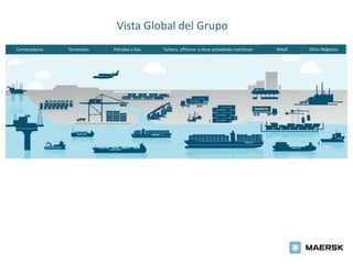 Vista Global del Grupo
Contenedores   Terminales   Petróleo y Gas   Tankers, offshore y otras actividades marítimas   Retail   Otros Negocios
 