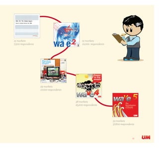 11
15 markets
7,500 respondents
21 markets
10,000 respondents
29 markets
17,000 respondents
38 markets
23,200 respondents
53 markets
37,600 respondents
 