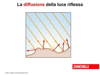 Amaldi, L’Amaldi 2.0 © Zanichelli editore 2010
La diffusione della luce riflessa
 