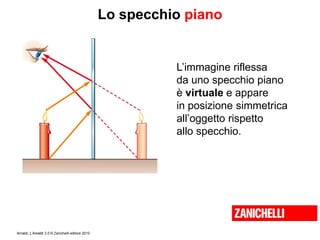 Amaldi, L’Amaldi 2.0 © Zanichelli editore 2010
Lo specchio piano
L’immagine riflessa
da uno specchio piano
è virtuale e appare
in posizione simmetrica
all’oggetto rispetto
allo specchio.
 