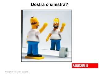 Amaldi, L’Amaldi 2.0 © Zanichelli editore 2010
Destra o sinistra?
 