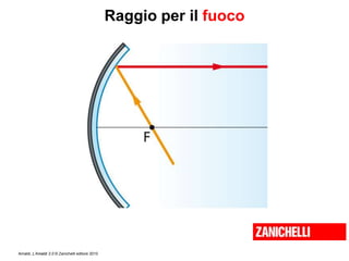 Amaldi, L’Amaldi 2.0 © Zanichelli editore 2010
Raggio per il fuoco
 