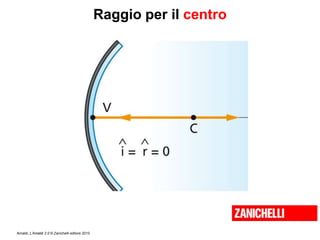 Amaldi, L’Amaldi 2.0 © Zanichelli editore 2010
Raggio per il centro
 