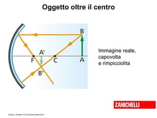 Amaldi, L’Amaldi 2.0 © Zanichelli editore 2010
Oggetto oltre il centro
Immagine reale,
capovolta
e rimpicciolita
 