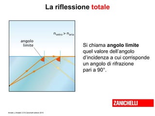 Amaldi, L’Amaldi 2.0 © Zanichelli editore 2010
La riflessione totale
Si chiama angolo limite
quel valore dell’angolo
d’incidenza a cui corrisponde
un angolo di rifrazione
pari a 90°.
 