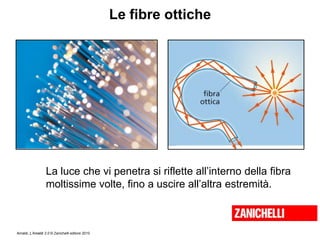 Amaldi, L’Amaldi 2.0 © Zanichelli editore 2010
Le fibre ottiche
La luce che vi penetra si riflette all’interno della fibra
moltissime volte, fino a uscire all’altra estremità.
 