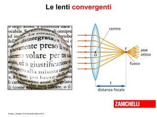 Amaldi, L’Amaldi 2.0 © Zanichelli editore 2010
Le lenti convergenti
 
