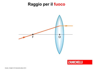 Amaldi, L’Amaldi 2.0 © Zanichelli editore 2010
Raggio per il fuoco
 