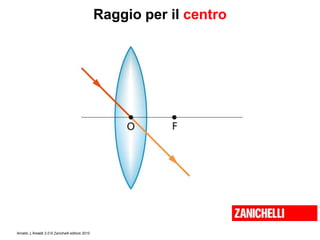 Amaldi, L’Amaldi 2.0 © Zanichelli editore 2010
Raggio per il centro
 