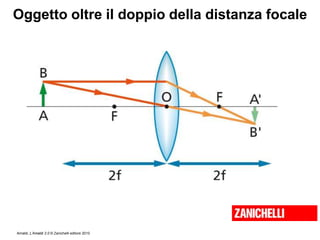 Amaldi, L’Amaldi 2.0 © Zanichelli editore 2010
Oggetto oltre il doppio della distanza focale
 