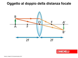 Amaldi, L’Amaldi 2.0 © Zanichelli editore 2010
Oggetto al doppio della distanza focale
 