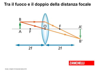 Amaldi, L’Amaldi 2.0 © Zanichelli editore 2010
Tra il fuoco e il doppio della distanza focale
 
