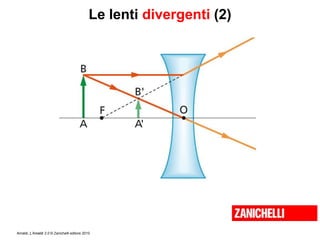 Amaldi, L’Amaldi 2.0 © Zanichelli editore 2010
Le lenti divergenti (2)
 
