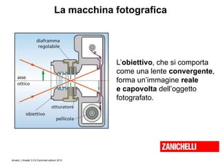 Amaldi, L’Amaldi 2.0 © Zanichelli editore 2010
La macchina fotografica
L’obiettivo, che si comporta
come una lente convergente,
forma un’immagine reale
e capovolta dell’oggetto
fotografato.
 