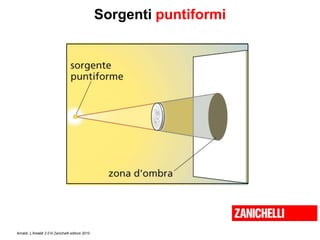 Amaldi, L’Amaldi 2.0 © Zanichelli editore 2010
Sorgenti puntiformi
 