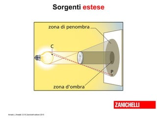 Amaldi, L’Amaldi 2.0 © Zanichelli editore 2010
Sorgenti estese
 