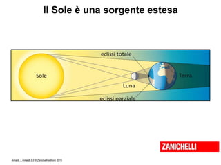 Amaldi, L’Amaldi 2.0 © Zanichelli editore 2010
Il Sole è una sorgente estesa
 