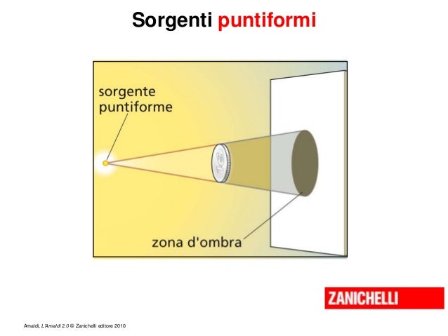 12 ottica geometrica.pdf