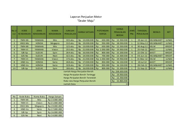 Laporan Penjualan Motor Ms Excel