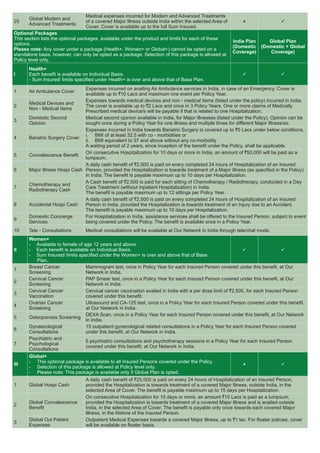 Explore Comprehensive Health Coverage Brochure | ManipalCigna | PDF - Explore Comprehensive Coverage