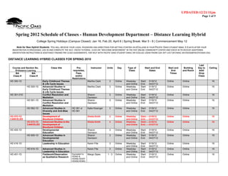UPDATED:12/21/11jm
                                                                                                                                                                              Page 1 of 5




     Spring 2012 Schedule of Classes - Human Development Department – Distance Learning Hybrid
                        College Spring Holidays (Campus Closed): Jan 16, Feb 20, April 6 | Spring Break: Mar 5 - 9 | Commencement May 12
    Note for New Hybrid Students: YOU WILL RECEIVE YOUR LOGIN, PASSWORD AND DIRECTIONS FOR GETTING STARTED ON ECOLLEGE IN YOUR PACIFIC OAKS STUDENT EMAIL 2-3 DAYS AFTER YOUR
  REGISTRATION IS PROCESSED. LOG IN AND COMPLETE THE SELF‐‐PACED TUTORIAL. CLICK ON "WELCOME NEWCOMERS" IN THE POC ONLINE COMMUNITY CENTER AND CHECK IN TO RECEIVE ADDITIONAL 
  ORIENTATION INSTRUCTIONS & ASSISTANCE FINDING PRE‐CLASS ASSIGNMENTS. FOR HELP WITH PACIFIC OAKS STUDENT EMAIL OR ECOLLGE LOGIN PHONE 626‐397‐1357 OR EMAIL HELPDESK@PACIFICOAKS.EDU. 

DISTANCE LEARNING HYBRID CLASSES FOR SPRING 2010

                                                                                                                                                                           Last
  Course and Section No.             Class title            Pre-          Instructor     Units     Day     Type of         Start and End       Start and      Building    Day to     Ceiling
    D=Distance Learning                                  requisites,                                        Class              Dates             End         and Room      Add/
    BA             MA                                      Fees,                                                                                Times                      Drop
  Class #        Class #                                   and/or                                                                                                         Class
                                                        Restrictions
 HD 300-1D                   Early Childhood Themes                    Martha Clark       3      Online   Weekday      Start:   01/9/12       Online        Online                        16
                             & Life Cycle Issues                                                          and Online   End:     04/27/12
               HD 500-1D     Advanced Studies in                       Martha Clark       3      Online   Weekday      Start:   01/9/12       Online        Online                        16
                             Early Childhood Themes                                                       and Online   End:     04/27/12
                             & Life Cycle Issues
 HD 351-01D                  Conflict Resolution and                   Sharon             3      Online   Weekday      Start:   01/9/12       Online        Online                        16
                             Mediation                                 Davisson                           and Online   End:     04/27/12
               HD 551-1D     Advanced Studies in                       Sharon             3      Online   Weekday      Start:   01/9/12       Online        Online                        16
                             Conflict Resolution and                   Davisson                           and Online   End:     04/27/12
                             Mediation
               HD 562-1D     Advanced Studies in        HD 361 or      Katie Kissinger    3      Online   Weekday      Start:   01/9/12       Online        Online                        16
                             Diversity and Anti-Bias    HD 561                                            and Online   End:     04/27/12
                             Issues
 HD 370-1D                   Development of                            Sheila Smith       3      Online   Weekday      Start:   01/9/12       Online        Online                        16
 CANCELED                    Bicultural Children                                                          and Online   End:     04/27/12
               HD 570-1D     Advanced Studies in the                   Sheila Smith       3      Online   Weekday      Start:   01/9/12       Online        Online                        16
               CANCELED      Development of                                                               and Online   End:     04/27/12
                             Bicultural Children
 HD 405-1D                   Developmental                             Sharon             3      Online   Weekday      Start:   01/9/12       Online        Online                        16
                             Education                                 Davisson                           and Online   End:     04/27/12
               HD 605-1D     Advanced Studies in                       Sharon             3      Online   Weekday      Start:   01/9/12       Online        Online                        16
                             Developmental                             Davisson                           and Online   End:     04/27/12
                             Education
 HD 416-1D                   Leadership in Education                   Karen Fite         3      Online   Weekday      Start:   01/9/12       Online        Online                        16
                                                                                                          and Online   End:     04/27/12
               HD 616-1D     Advanced Studies in                       Karen Fite         3      Online   Weekday      Start:   01/9/12       Online        Online                        16
                             Leadership in Education                                                      and Online   End:     04/27/12
 HD 451-1D                   Fieldwork/Observation      Equivalent to Margo Sipes        1-3     Online   Weekday      Start:   01/9/12       Online        Online                        16
                             as Qualitative Research    HD450 &                                           and Online   End:     04/27/12
                                                        HD456,HD457
                                                        HD458,HD463,
 