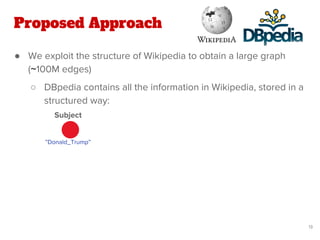 ● We exploit the structure of Wikipedia to obtain a large graph
(~100M edges)
○ DBpedia contains all the information in Wikipedia, stored in a
structured way:
Proposed Approach
13
”Donald_Trump”
Subject
 