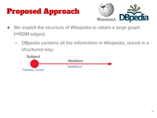 ● We exploit the structure of Wikipedia to obtain a large graph
(~100M edges)
○ DBpedia contains all the information in Wikipedia, stored in a
structured way:
Proposed Approach
14
”Donald_Trump”
Subject
“birthPlace”
Relation
 