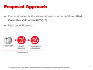 Proposed Approach
● Our work extends the state-of-the-art method of Quantified
Collective Validation (QCV) [2]
● High Level Pipeline:
[2] Wang, Han, et al. "Language and domain independent entity linking with quantified collective validation."
18
Preprocessing
& PageRank
Graph
Building
Preprocessing
 