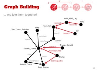 Graph Building
... and join them together!
23
 