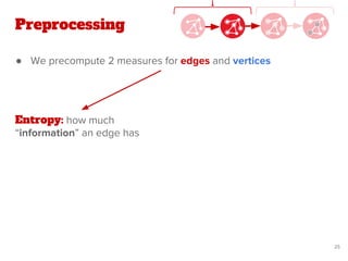 Preprocessing
● We precompute 2 measures for edges and vertices
Entropy: how much
“information” an edge has
25
 