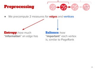 Preprocessing
● We precompute 2 measures for edges and vertices
Entropy: how much
“information” an edge has
Salience: how
“important” each vertex
is, similar to PageRank
26
 