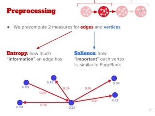 Preprocessing
● We precompute 2 measures for edges and vertices
Entropy: how much
“information” an edge has
Salience: how
“important” each vertex
is, similar to PageRank
27
 