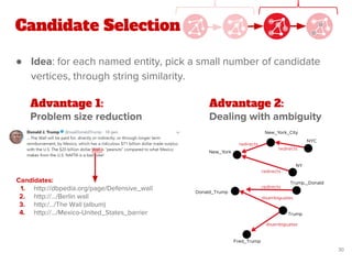 Candidate Selection
● Idea: for each named entity, pick a small number of candidate
vertices, through string similarity.
Advantage 1:
Problem size reduction
Advantage 2:
Dealing with ambiguity
30
Candidates:
1. http://dbpedia.org/page/Defensive_wall
2. http://.../Berlin wall
3. http:/.../The Wall (album)
4. http://.../Mexico-United_States_barrier
 