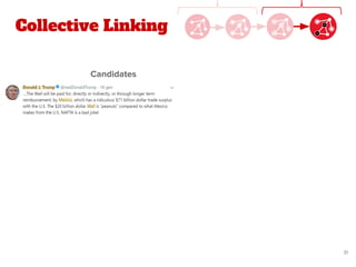 Collective Linking
31
Candidates
 