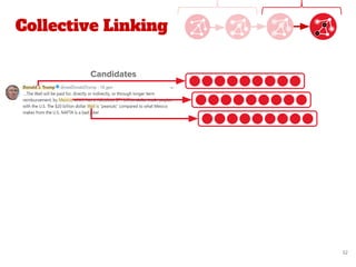 Collective Linking
32
Candidates
 