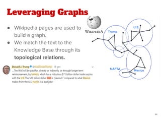 U.S.
Trump
MexicoNAFTA
Leveraging Graphs
● Wikipedia pages are used to
build a graph.
● We match the text to the
Knowledge Base through its
topological relations.
44
 