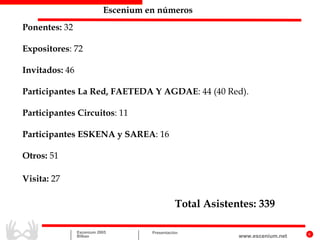 Escenium en números
Ponentes: 32

Expositores: 72

Invitados: 46

Participantes La Red, FAETEDA Y AGDAE: 44 (40 Red).

Participantes Circuitos: 11

Participantes ESKENA y SAREA: 16

Otros: 51

Visita: 27

                                               Total Asistentes: 339

                Escenium 2005        Presentación                              6
                Bilbao                                      www.escenium.net
 