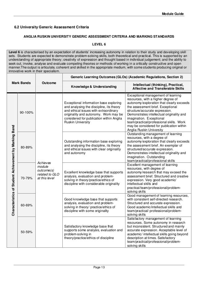Dissertation marking criteria anglia ruskin