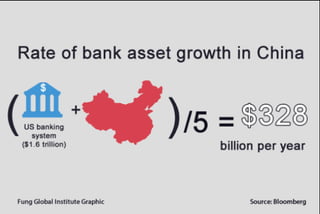 China US Banking Assets Compared