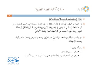 ‫اﻟﻘﺼﲑة‬ ‫اﻟﻘﺼﺔ‬ ‫ﺘﺎﺑﺔ‬‫ﻛ‬ ‫ﻴﺎت‬‫ﻓﻨ‬
11118888
‫اﳊﺒﻜﺔ‬‫اﳊﺒﻜﺔ‬‫اﳊﺒﻜﺔ‬‫اﳊﺒﻜﺔ‬))))ResolutionResolutionResolutionResolution----ClimaxClimaxClimaxClimax----ConflictConflictConflictConflict((((
‫اﻟﺒﺪاﻳﺔ‬ ،‫ﱔ‬ ‫ﺘﺴﺎرﻋﺔ‬‫ﻣ‬ ‫ﺘﻨﺎﻣﻴﺔ‬‫ﻣ‬ ‫اﺣﻞ‬‫ﺮ‬‫ﻣ‬ ‫ﺛﻼﺛﺔ‬ ‫ﻋﻦ‬ ‫ﺗﻘﻞ‬ ‫ﻻ‬ ‫ﻋﺎدة‬ ‫وﱔ‬ ‫اجملﺮى‬ ‫و‬ٔ‫ا‬ ‫اﻟﻘﺼﺔ‬ ‫ﺑﻨﺎء‬)‫ﻣﻘﺪﻣﺔ‬(‫ﰒ‬ ،
‫اﻟﻮﺳﻂ‬)‫اﻟﻌﻘﺪة‬(‫اﻟﳯﺎﻳﺔ‬ ‫ﰒ‬ ،‫اع‬‫ﴫ‬‫اﻟ‬ ‫ذروة‬ ‫ﻳﻜﻮن‬ ‫وﻓﻴﻪ‬ ‫ﻳﻘﴫ‬ ‫و‬ٔ‫ا‬ ‫ﻳﻄﻮل‬ ‫ﻗﺪ‬ ‫اذلي‬ ،)‫ﳊﻈﺔ‬ ‫و‬ٔ‫ا‬ ‫اﳊﻞ‬
‫ﻳﺮ‬‫ﻮ‬‫ﺘﻨ‬‫ﻟ‬‫ا‬(‫ﺳﺎﳼ‬ٔ‫ﻻ‬‫ا‬ ‫وﻫﺪﻓﻪ‬ ‫اﻟﻌﻤﻞ‬ ‫ﳏﺘﻮى‬ ‫ﰻ‬ ‫ﻋﻦ‬ ‫اﻟﻜﺸﻒ‬ ‫ﻳﻜﻮن‬ ‫وﻓﳱﺎ‬
‫اﻟﻘﺎرئ‬ ‫ﻋﻨﺪ‬ ‫اﻟﻔﻀﻮل‬‫و‬ ‫ادلﻫﺸﺔ‬ ‫ٕاثرة‬‫ا‬ ‫اﳊﺒﻜﺔ‬ ‫وﻇﺎﺋﻒ‬ ‫ﻣﻦ‬،‫وﻋﻨﺎﴏﻫﺎ‬:،‫زﻣﺔ‬ٔ‫ا‬‫و‬ ‫ﺻﺎﻋﺪ‬ ‫وﺣﺪث‬ ‫ﻋﺮض‬
‫وﺧﺎﲤﺔ‬ ‫انزل‬ ‫وﺣﺪث‬
‫ﻧﻮﻋﺎن‬ ‫اﳊﺒﻜﺔ‬‫و‬:
١-‫ﺣﺪاث‬ٔ‫ﻻ‬‫ا‬ ‫ﺴﻠﺴﻞ‬‫ﺗ‬ ‫ﻓﳱﺎ‬ ‫ﳣﺪ‬‫ﻳﻌ‬.
٢-‫ﺸﺨﺼﻴﺎت‬‫ﻟ‬‫ا‬ ‫ﻋﲆ‬ ‫ﻓﳱﺎ‬ ‫ﳣﺪ‬‫ﻳﻌ‬.‫ﺣﺪاث‬ٔ‫ﻻ‬‫ا‬ ‫ﺑﻪ‬ ‫ﺘﻔﴪ‬‫ﻓ‬ ‫ﺑﻪ‬ ‫ﺗﺸﻌﺮ‬ ‫وﻣﺎ‬ ،‫ﻓﻌﺎل‬ٔ‫ا‬ ‫ﻣﻦ‬ ‫ﻋﳯﺎ‬ ٔ‫ﺎ‬‫ﻨﺸ‬‫ﻳ‬ ‫وﻣﺎ‬
 