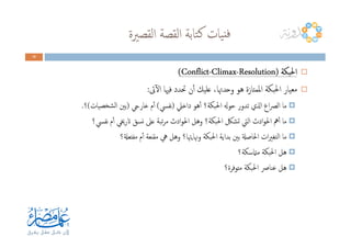 ‫اﻟﻘﺼﲑة‬ ‫اﻟﻘﺼﺔ‬ ‫ﺘﺎﺑﺔ‬‫ﻛ‬ ‫ﻴﺎت‬‫ﻓﻨ‬
11119999
‫اﳊﺒﻜﺔ‬‫اﳊﺒﻜﺔ‬‫اﳊﺒﻜﺔ‬‫اﳊﺒﻜﺔ‬))))ResolutionResolutionResolutionResolution----ClimaxClimaxClimaxClimax----ConflictConflictConflictConflict((((
‫ﰏ‬ٓ‫ﻻ‬‫ا‬ ‫ﻓﳱﺎ‬ ‫ﲢﺪد‬ ‫ن‬ٔ‫ا‬ ‫ﻋﻠﻴﻚ‬ ،‫وﺣﺪﲥﺎ‬ ‫ﻫﻮ‬ ‫اﳌﻤﺘﺎزة‬ ‫اﳊﺒﻜﺔ‬ ‫ﻣﻌﻴﺎر‬:
‫داﺧﲇ‬ ‫ﻫﻮ‬ٔ‫ا‬ ‫اﳊﺒﻜﺔ؟‬ ‫ﺣﻮهل‬ ‫ﺗﺪور‬ ‫اذلي‬ ‫اع‬‫ﴫ‬‫اﻟ‬ ‫ﻣﺎ‬)‫ﻧﻔﴘ‬(‫ﺧﺎريج‬ ‫م‬ٔ‫ا‬)‫ﺸﺨﺼﻴﺎت‬‫ﻟ‬‫ا‬ ‫ﺑﲔ‬(‫؟‬.
‫ﻧﻔﴘ؟‬ ‫م‬ٔ‫ا‬ ‫اترﳜﻲ‬ ‫ﻧﺴﻖ‬ ‫ﻋﲆ‬ ‫ﺗﺒﺔ‬‫ﺮ‬‫ﻣ‬ ‫ادث‬‫ﻮ‬‫اﳊ‬ ‫وﻫﻞ‬ ‫اﳊﺒﻜﺔ؟‬ ‫ﺗﺸﲁ‬ ‫اﻟﱵ‬ ‫ادث‬‫ﻮ‬‫اﳊ‬ ‫ﱒ‬ٔ‫ا‬ ‫ﻣﺎ‬‫ﻧﻔﴘ؟‬ ‫م‬ٔ‫ا‬ ‫اترﳜﻲ‬ ‫ﻧﺴﻖ‬ ‫ﻋﲆ‬ ‫ﺗﺒﺔ‬‫ﺮ‬‫ﻣ‬ ‫ادث‬‫ﻮ‬‫اﳊ‬ ‫وﻫﻞ‬ ‫اﳊﺒﻜﺔ؟‬ ‫ﺗﺸﲁ‬ ‫اﻟﱵ‬ ‫ادث‬‫ﻮ‬‫اﳊ‬ ‫ﱒ‬ٔ‫ا‬ ‫ﻣﺎ‬
‫ﻣﻔﺘﻌةل؟‬ ‫م‬ٔ‫ا‬ ‫ﻣﻘﻨﻌﺔ‬ ‫ﱔ‬ ‫وﻫﻞ‬ ‫وﳖﺎﻳﳤﺎ؟‬ ‫اﳊﺒﻜﺔ‬ ‫ﺑﺪاﻳﺔ‬ ‫ﺑﲔ‬ ‫اﳊﺎﺻةل‬ ‫ات‬‫ﲑ‬‫اﻟﺘﻐ‬ ‫ﻣﺎ‬
‫ﻣامتﺳﻜﺔ؟‬ ‫اﳊﺒﻜﺔ‬ ‫ﻫﻞ‬
‫ﻣﺘﻮﻓﺮة؟‬ ‫اﳊﺒﻜﺔ‬ ‫ﻋﻨﺎﴏ‬ ‫ﻫﻞ‬
 