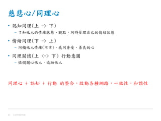 慈悲心/同理心
• 認知同理(上 -> 下)
– 了知他人的情緒狀態、觀點，同時管理自已的情緒狀態
• 情緒同理(下 -> 上)
– 同頻他人情緒(不幸)，感同身受，善良的心
• 同理關懷(上 <-> 下) 行動意圖
– 憐憫關心他人，協助他人
同理心 + 認知 + 行動 的整合，啟動各種網路，一致性，和諧性
Confidential44
 