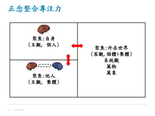 正念整合專注力
Confidential49
聚焦:自身
(主觀, 個人)
聚焦:他人
(主觀, 集體)
聚焦:外在世界
(客觀,個體+集體)
系統觀
萬物
萬象
 