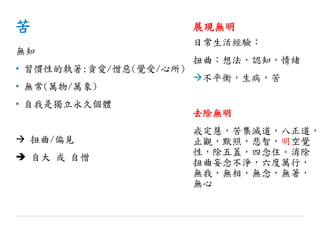 苦
無知
• 習慣性的執著:貪愛/憎惡(覺受/心所)
• 無常(萬物/萬象)
• 自我是獨立永久個體
 扭曲/偏見
 自大 或 自憎
展現無明
日常生活經驗：
扭曲：想法，認知，情緒
不平衡，生病，苦
去除無明
戒定慧，苦集滅道，八正道，
止觀，默照，悲智，明空覺
性，除五蓋，四念住。消除
扭曲妄念不淨，六度萬行，
無我，無相，無念，無著，
無心
 
