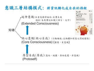 意識三層結構模式: 將資訊轉化成自我的過程
延伸意識(社會及精神面向:自傳自我
過去/未來傳記知識)(語言，文字)
(Extended Consciousness)
原型自我(原我)(意向，地圖，原始感覺，非意識)
(Protoself)
核心意識(核心自我) (行動驅使:生物體和對象之間的關係)
(Core Consciousness) (圖像，有意識)
知者
 